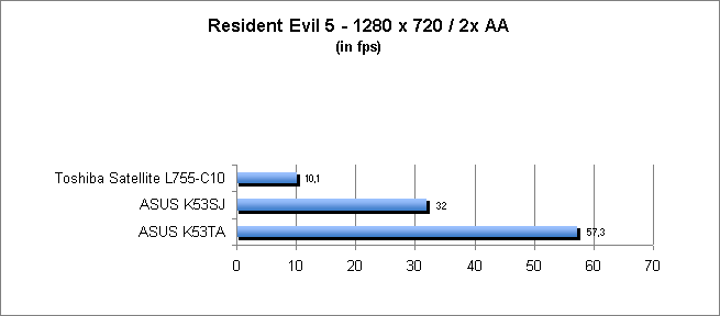 ASUS_G60J_Resident1280_2AA